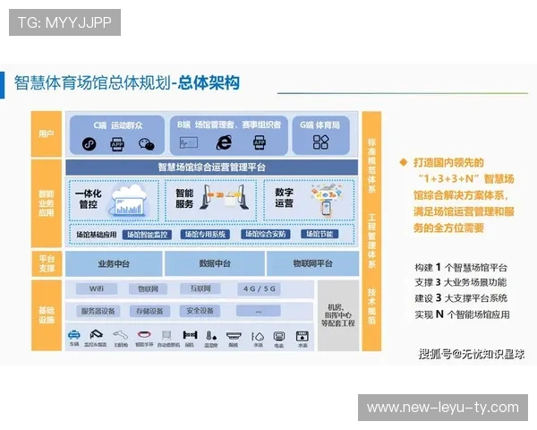 _未来体育智能场馆：科技赋能全民健身_，未来体育馆概念设计